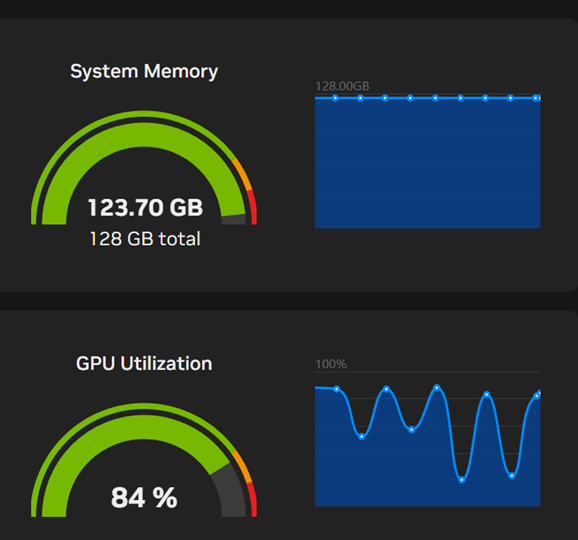 Spark 1 DGX Dashboard showing fluctuating GPU usage